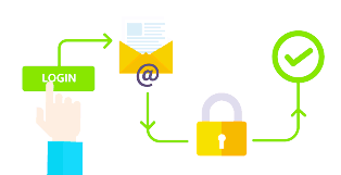 Email Authentication Protocols